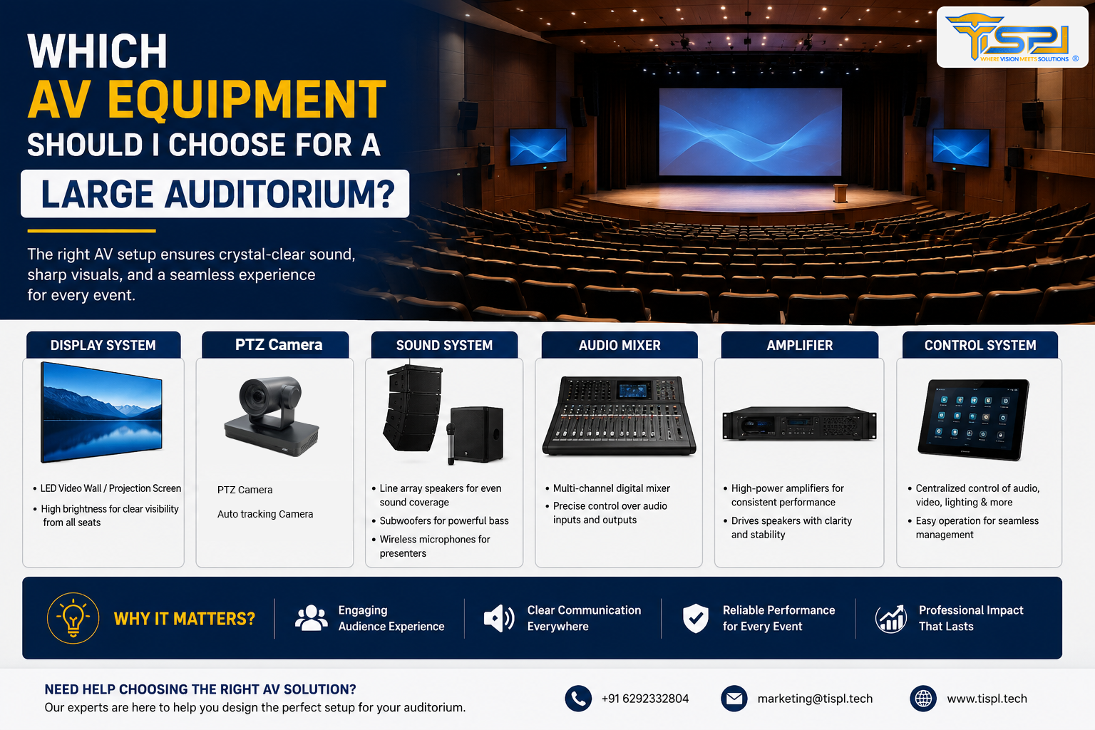 Which AV equipment should I choose for a large auditorium?